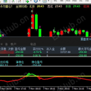【附图明确的买卖指示指标】实盘赚了钱的利器-EAHub外汇论坛