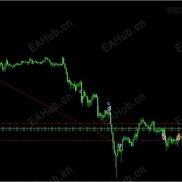 【显示手工交易历史交易信号ShowTradeHis】复盘的时候可以让你更加直观的看见每笔交易的开仓和平仓位置-EAHub外汇论坛