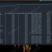 mt4mt5盈利统计以及回顾，妈妈再也不怕我被骗了-EAHub外汇论坛