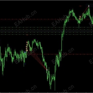 【显示手工交易历史交易信号ShowTradeHis】复盘的时候可以让你更加直观的看见每笔交易的开仓和平仓位置-EAHub外汇论坛
