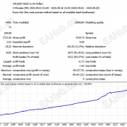 【Ryukai Scalper 】v4-EAHub外汇论坛