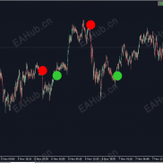 【趋势买卖指标】简单粗暴-EAHub外汇论坛