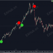 【趋势买卖指标】简单粗暴-EAHub外汇论坛
