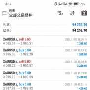 本周总结：总盈利94262.3，共交易56单，其中盈利44单，止损12单，胜率为78％左右-EAHub外汇论坛