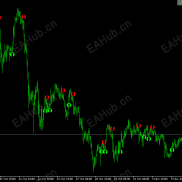 【突破点趋势买卖】突破限号指标-EAHub外汇论坛