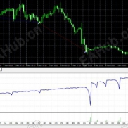 【带趋势的马丁EA】当马丁也看趋势的时候，一切是否不那么无脑，无限制-EAHub外汇论坛