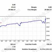 【能赚钱的超级网格ea】年化200%左右-EAHub外汇论坛