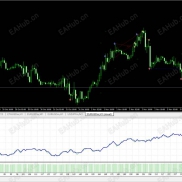 【每日提款机】每日都能提款，可爽？-EAHub外汇论坛