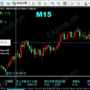 【天地龙鳞刷单王】震荡市提款机-EAHub外汇论坛