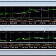 【也许是你需要的】十字光标多周期联动指标-EAHub外汇论坛