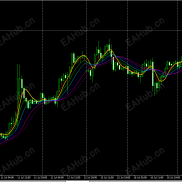 【瀑布线PBX指标】交易人性与自然的幻化-EAHub外汇论坛