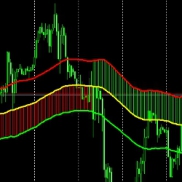 【趋势轨道判断指标】你的未来不是梦-EAHub外汇论坛