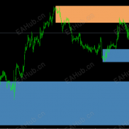 【超级阻力和支撑区间判断指标】犹如包青天的展护卫一般厉害-EAHub外汇论坛