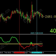 【依箭头买卖的指标】交易相对活跃期15M图表出现箭头后后面往往还有不错的一波行情-EAHub外汇论坛