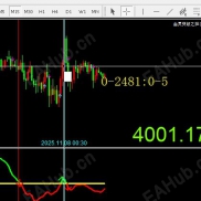 【K线同步显示北京时间的指标】每天积累经验必备，-EAHub外汇论坛