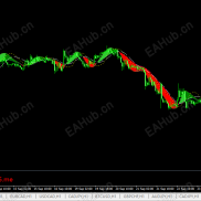 【让主图显示MACD的指标】技术派的大爱-EAHub外汇论坛