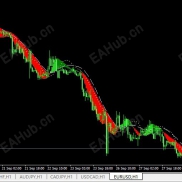 【让主图显示MACD的指标】技术派的大爱-EAHub外汇论坛