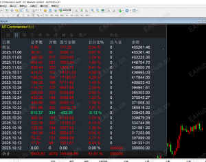 黄金专用EA，高级波段系统，高达16层编码（马丁、网格、神经等最高4层）-EAHub外汇论坛