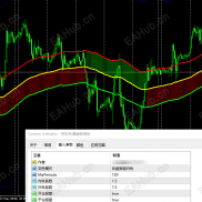【趋势轨道判断指标】你的未来不是梦-EAHub外汇论坛