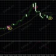 【HUNTER_FOREX_INDICATOR_fix Pro】交易成功逆袭，告别亏损，可以靠它，多空方向，清晰展现，智能报警，轻松盯盘-EAHub外汇论坛