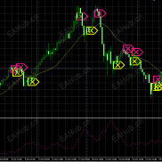 【HUNTER_FOREX_INDICATOR_fix Pro】交易成功逆袭，告别亏损，可以靠它，多空方向，清晰展现，智能报警，轻松盯盘-EAHub外汇论坛