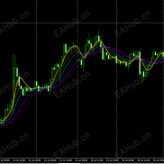 【瀑布线PBX指标】交易人性与自然的幻化-EAHub外汇论坛