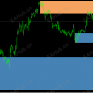【超级阻力和支撑区间判断指标】犹如包青天的展护卫一般厉害-EAHub外汇论坛