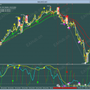 赢家专业交易法 交易系统基础知识 第八节如何识别趋势反转的信号-EAHub外汇论坛