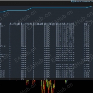【mt4mt5盈利统计以及回顾，妈妈再也不怕我被骗了】第一个不太会忘记上东西了-EAHub外汇论坛