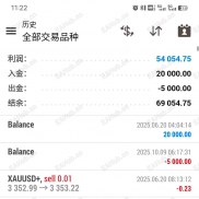 好久没更新了 6.20号2万刀开始的账号，已到7.5万！-EAHub外汇论坛