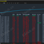好久没更新了 6.20号2万刀开始的账号，已到7.5万！-EAHub外汇论坛