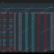 【暴富黄金ea】一次一单，每单带止损移动止盈，账户运行8个月一千跑到一万四-EAHub外汇论坛