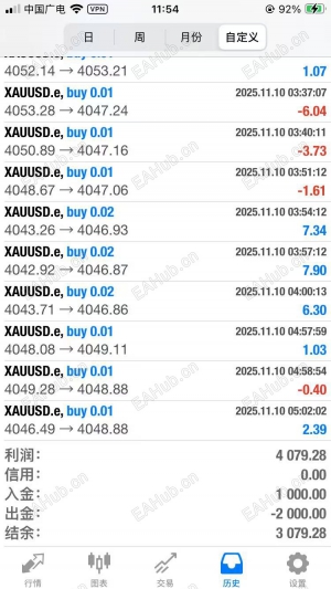 顺势EA，盈利再次突破记录-EAHub外汇论坛