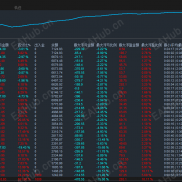 【金鼎狂龙-EA】全自动对冲交易 真实数据验证 自带止损止盈 胜率高-EAHub外汇论坛