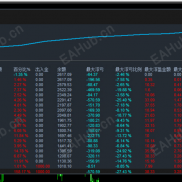 【王者趋势对冲-EA】 顶级交易利器！稳赢交易新选择，趋势+对冲双buff盈利-EAHub外汇论坛
