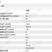 【顺势网格黄金交易策略】顺势而为，的交易理念，精细设计的自动化或半自动化交易策略-EAHub外汇论坛