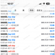 超级黄金--惊人战绩 高胜率的一次一单 200盈利到684美金  观摩如下-EAHub外汇论坛