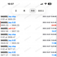 超级黄金--惊人战绩 高胜率的一次一单 200盈利到684美金  观摩如下-EAHub外汇论坛