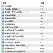 【GT Martin Pro】黄金封神之作。网传1个月狂翻1000倍，谁看谁疯。-EAHub外汇论坛