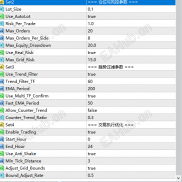 【黄金网格交易EA】 智能收割市场波动利润，相传老外都在用-EAHub外汇论坛