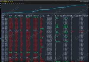 金融博览会受访，因为我发明这套EA-EAHub外汇论坛
