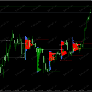 【筹码分布POC】非常牛逼的一款指标 源码-EAHub外汇论坛