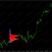 【筹码分布POC】非常牛逼的一款指标 源码-EAHub外汇论坛