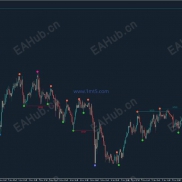 【SMC Order Flow – 聪明钱指标】基于“聪明钱概念”-EAHub外汇论坛