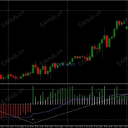 【SuperTrend 震荡指标（MT4/MT5 版）】基于振荡方法-EAHub外汇论坛