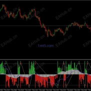 【SuperTrend 震荡指标（MT4/MT5 版）】基于振荡方法-EAHub外汇论坛