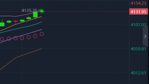 黄金策略提示：

上方参考4215-20触及尝试空

下方参考4110-05触及尝试多

【防-EAHub外汇论坛
