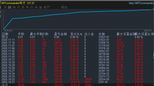 小手数 无风险 每天 一 二百美元，稳定运行。实现由小到大。-EAHub外汇论坛