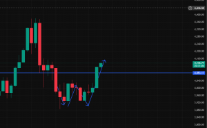 目前继续看多 没有空方的信号出现-EAHub外汇论坛