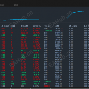 自从做了长线单后，妈妈再也不担心我爆仓了，实盘公开，-EAHub外汇论坛